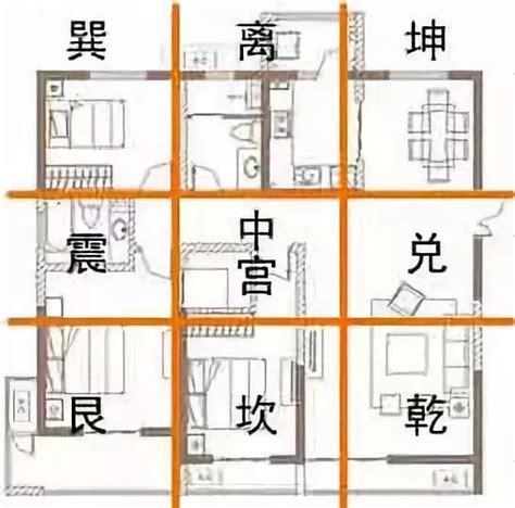 房屋九宮格|風水入門：如何確定房屋的九宮位